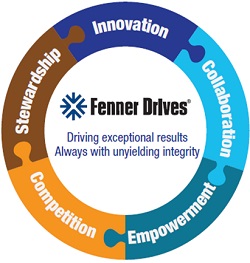 Fenner Drives Values