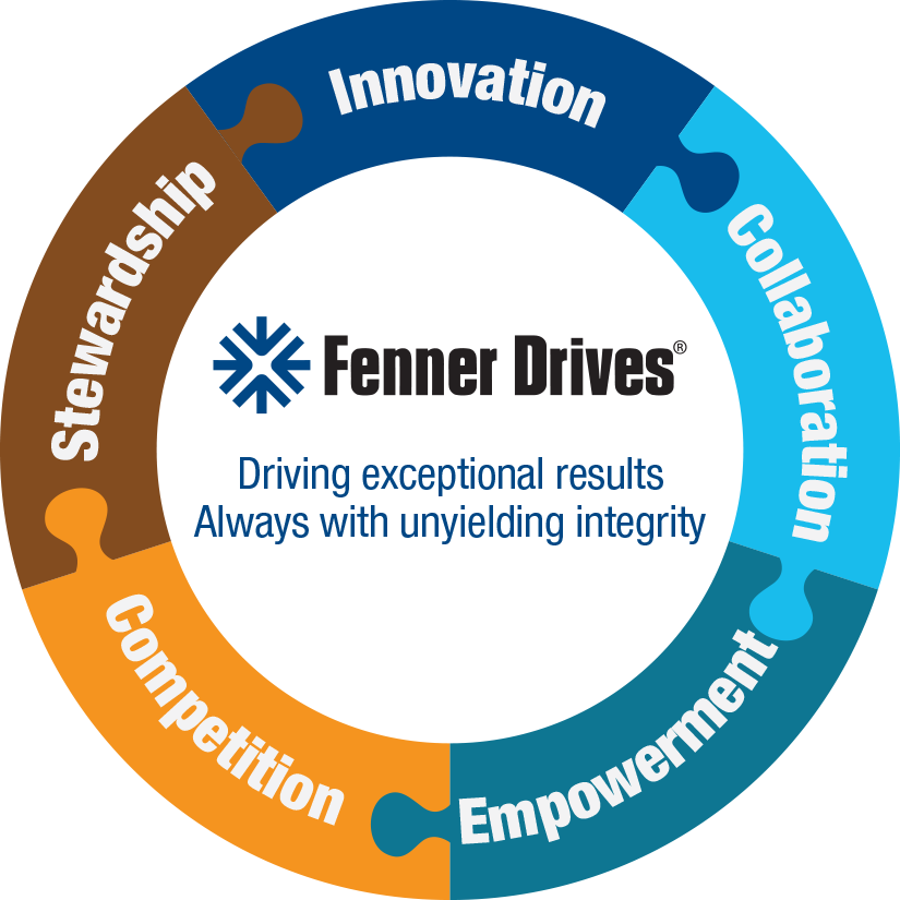 Fenner Drives, Inc.
